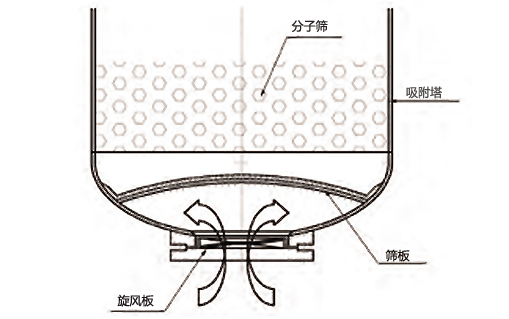 瑞氣制氮機吸附塔